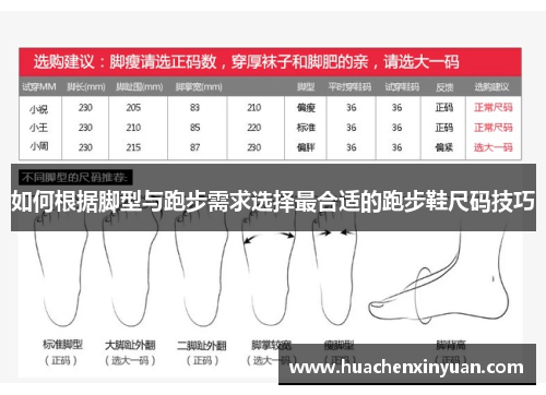 如何根据脚型与跑步需求选择最合适的跑步鞋尺码技巧