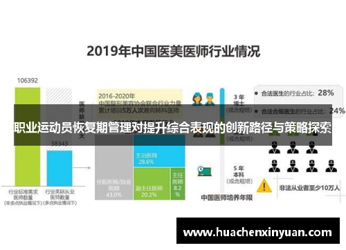 职业运动员恢复期管理对提升综合表现的创新路径与策略探索