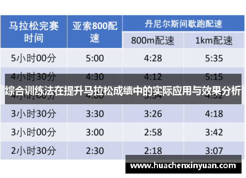 综合训练法在提升马拉松成绩中的实际应用与效果分析